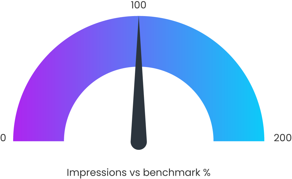 Cm V2 Benchmark
