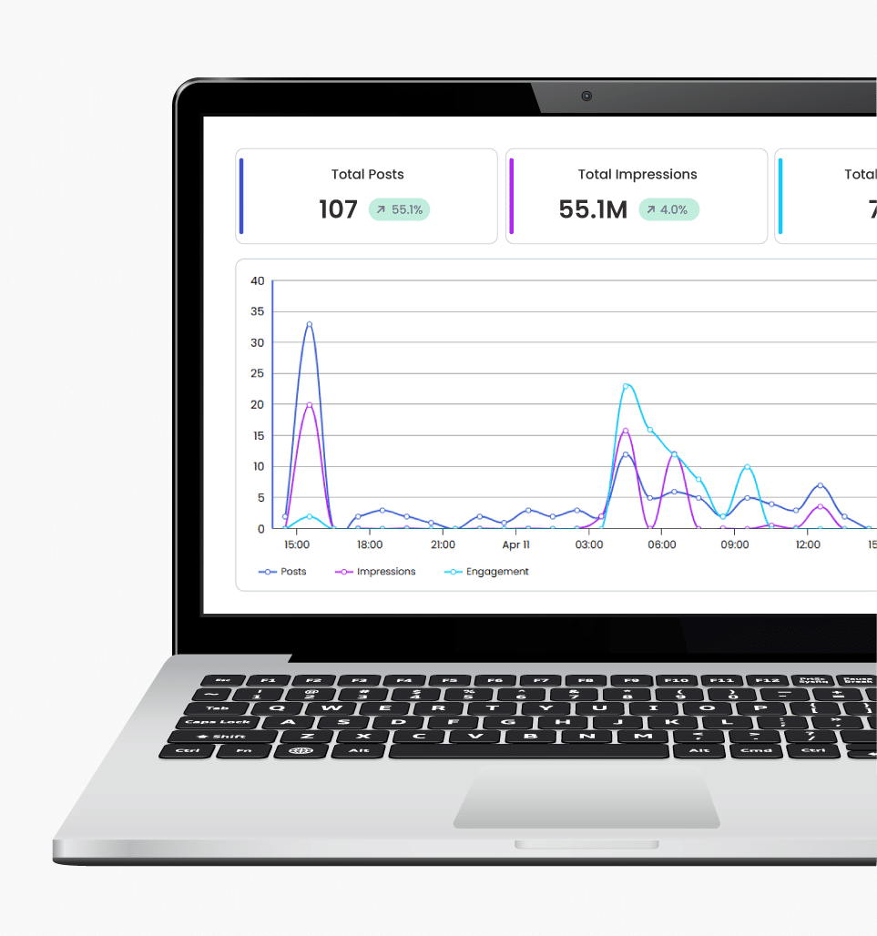 Social Listening Social Listening Dashboard